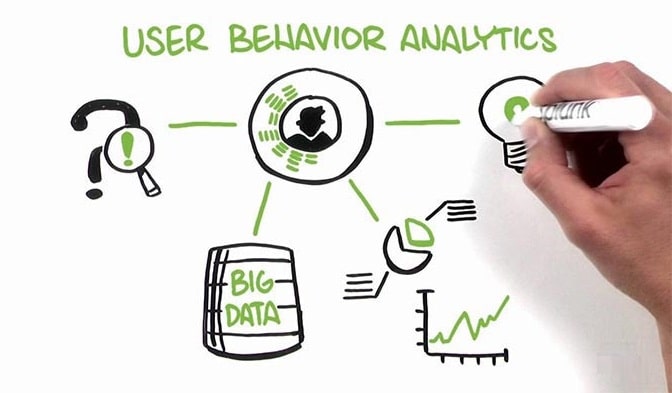 Splunk User Behavior Analytics (UBA) Software License